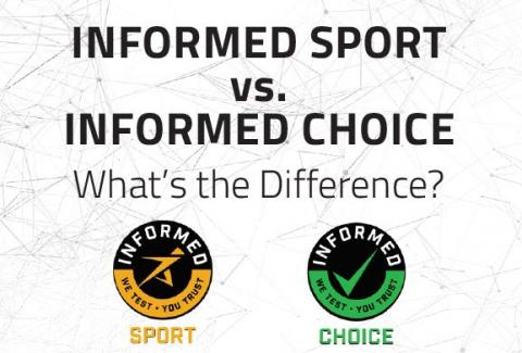 Informed Sport and Informed Choice Blog