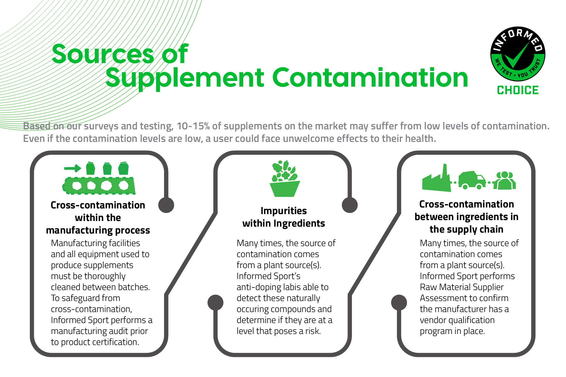 IC Contamination Infographic