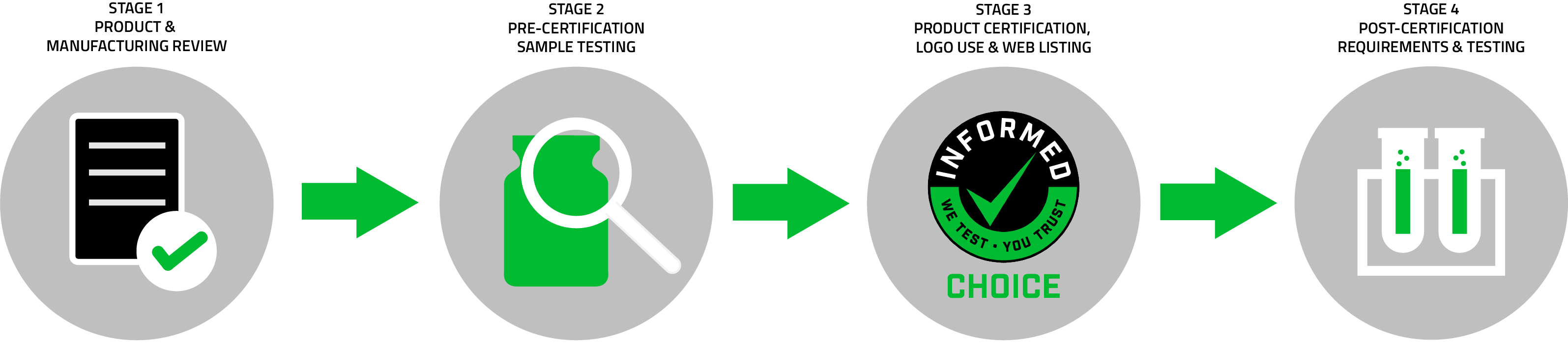 Amazon Certification Acceptance Informed Choice Amazon Certification Acceptance Informed Choice