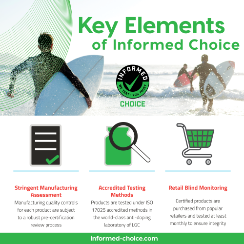 Informed Choice - Key Elements