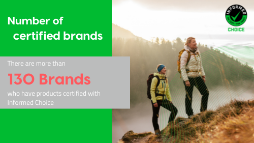 Informed Choice Number of Certified Brands