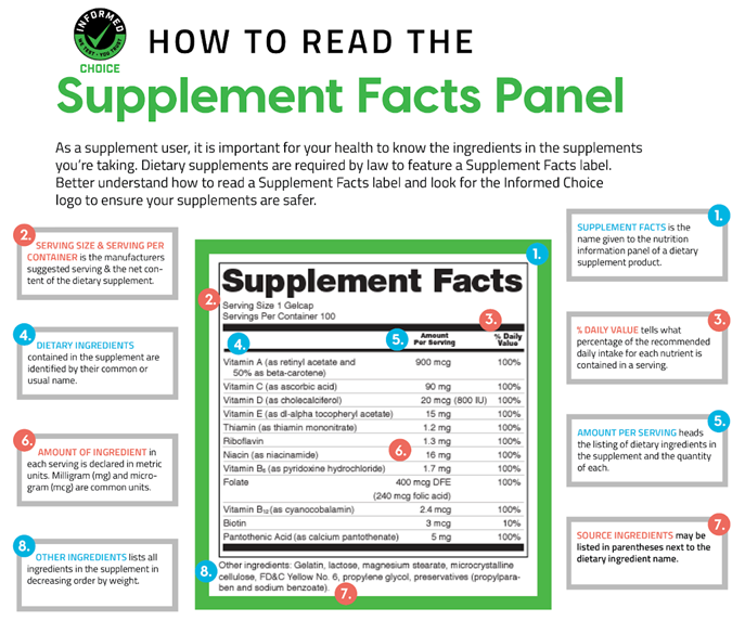 Informed Choice Supplement Facts Label